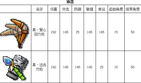 弹弹堂2护甲选择指南：最佳防御装备推荐