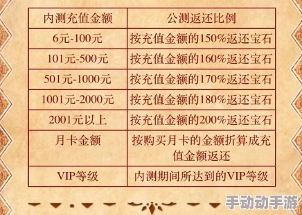 天空之息VIP价格表详解 ｜ 最新VIP充值金额一览