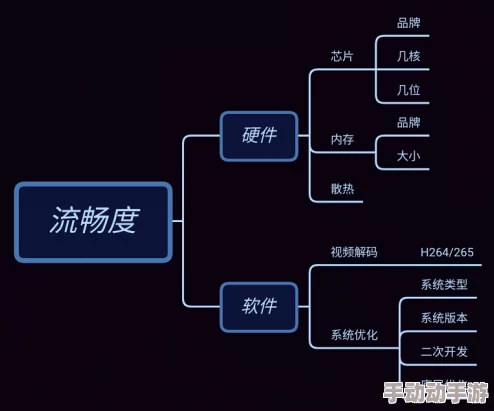 风暴之门配置推荐：最佳硬件选择与优化指南