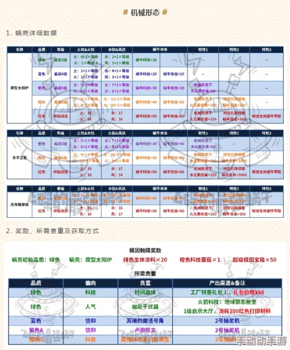 最强蜗牛VIP价格表详解 ｜ 满级VIP充值金额一览