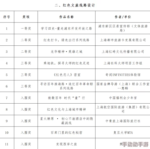 巅峰对决公测福利大揭秘：全面福利清单与领取攻略一览