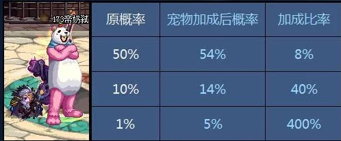 地下城与勇士神器宠物哪个属性更强，对比分析各类宠物优劣