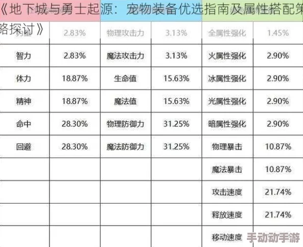 地下城与勇士神器宠物哪个属性更强，对比分析各类宠物优劣