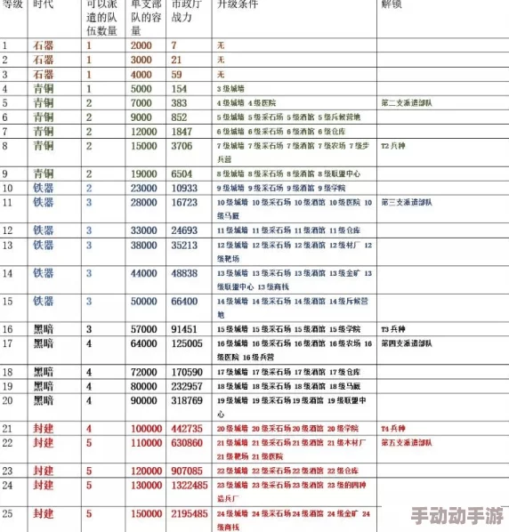 梦回大航海爵位提升方法介绍,掌握技巧快速提升爵位等级