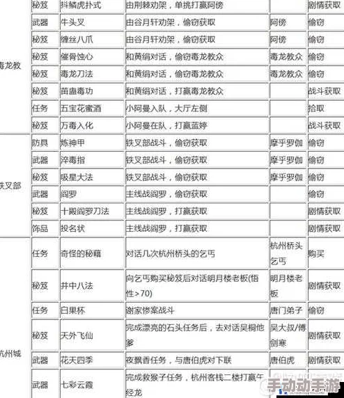 侠客风云传前传全偷窃物品奖励及触发条件详解 ｜ 完整攻略汇总