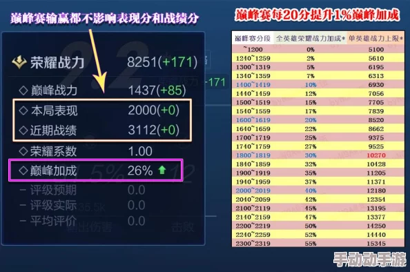 王者荣耀英雄战力每周更新机制与影响因素深度解析