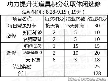 深度解析三角洲行动键位推荐码：实用性、策略与操作攻略详解