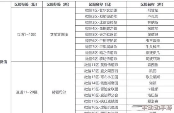 深度解析DNF哪个跨区游戏环境与体验更佳？