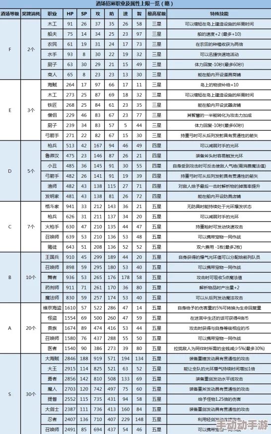 大航海探险物语：深度解析职业推荐，哪些职业好用且高效？