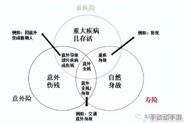 与现实世界的多维差异：深入探究游戏构建与现实生活本质的不同