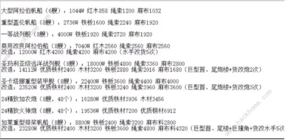 航海日记2深度解析开局属性选择策略与推荐