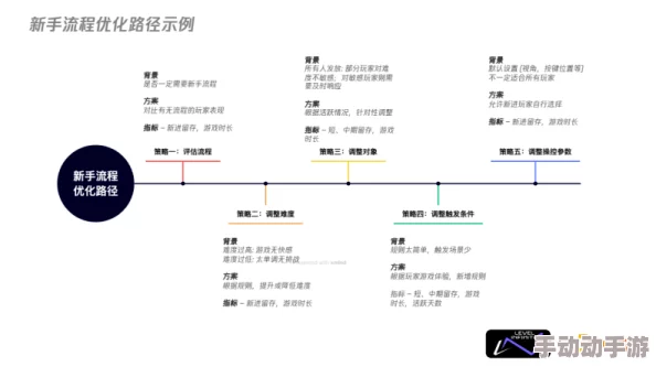 深度解析新手发展策略与全面通关攻略指南