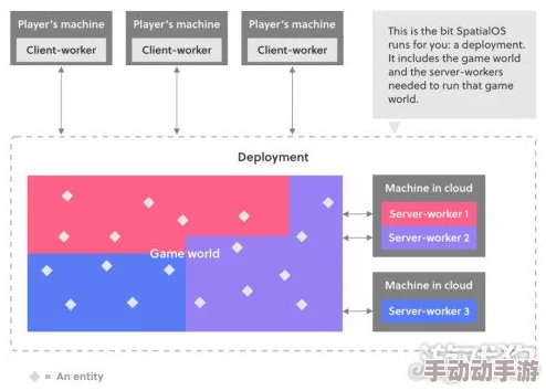 深度解析15种多人模式，全面掌握玩转技巧