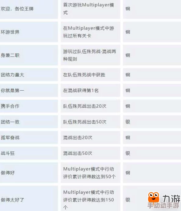 深度解析15种多人模式，全面掌握玩转技巧