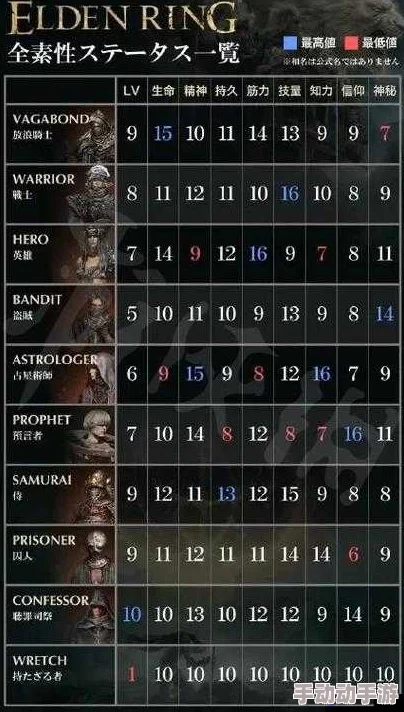 深度解析艾尔登法环中各职业强度对比,哪个最适合你? 深度解析艾尔登法环中各职业强度对比,哪个最适合你?