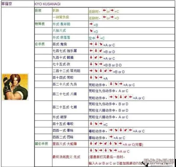 拳皇97深度解析各角色特色连招与技巧应用探究