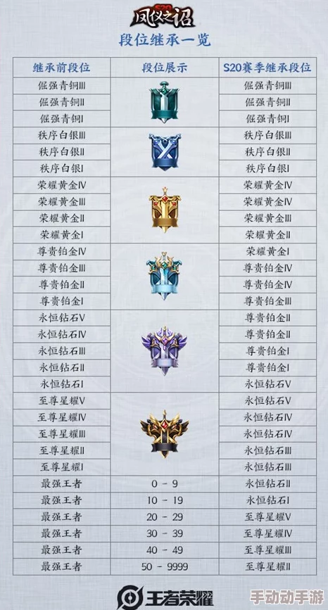 王者荣耀S34赛季段位继承表与制度更新深度解析