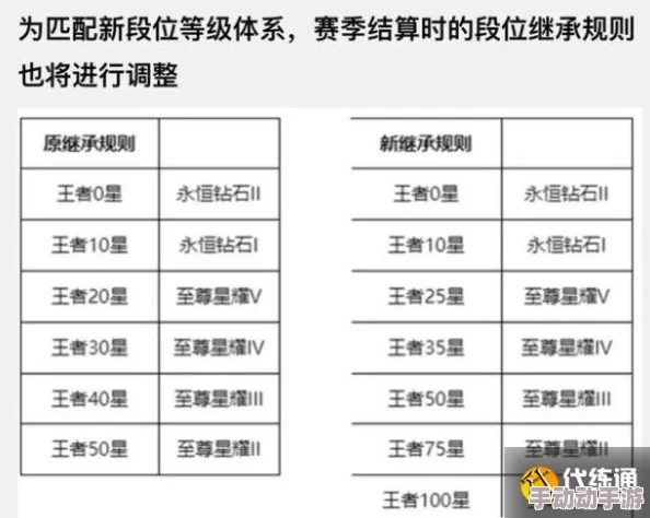 王者荣耀S34赛季段位继承表与制度更新深度解析