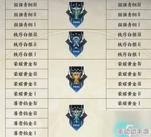 王者荣耀S34赛季段位继承表与制度更新深度解析