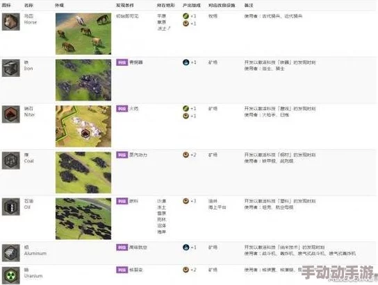 《文明6》深度解析如何选择文物以最大化游戏策略效益