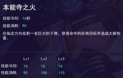 300大作战深度解析明智光秀出装加点与战斗技巧全攻略