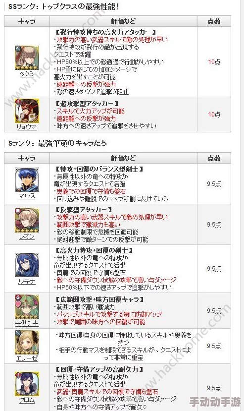 渝巫有券深度解析当前版本最强角色排行与详解 渝巫有券深度解析当前版本最强角色排行与详解