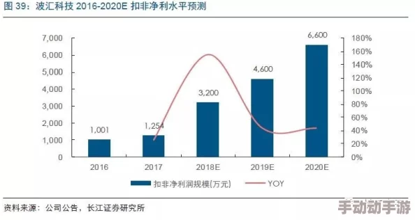 深度解析文明6中印度领袖强度对比，谁才是最强领导者？