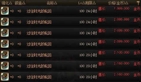 DNF深度解析哪个契约提供免费装备修理服务详解