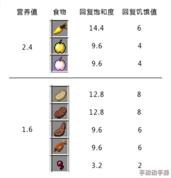 《我的世界饥》深度攻略：饥饿管理机制与提升饱食感策略解析