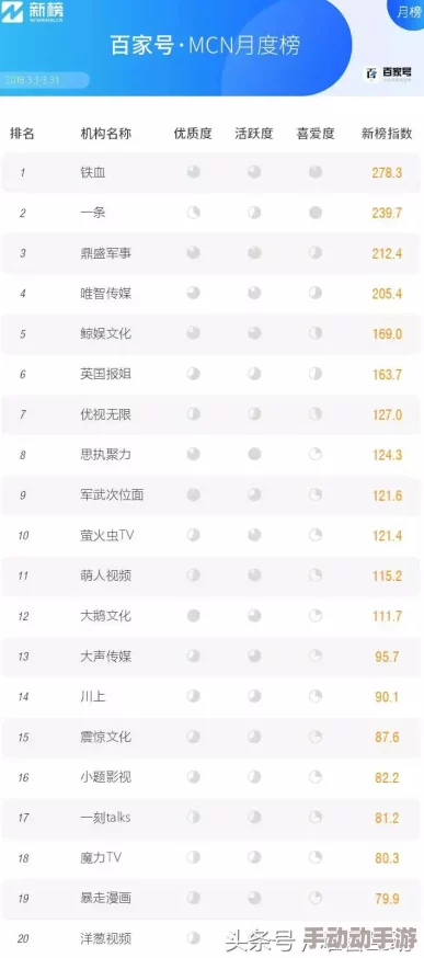 《和平精英》中“自由的鲸”皮肤市场价格及价值深度解析