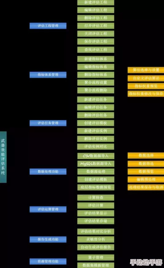 深度解析捕盗行纪中武器排行与实战效能评估