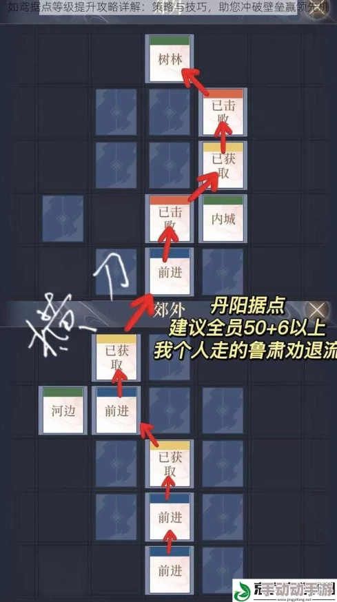 《如鸢》游戏深度解析据点开启步骤与策略教程指南 《如鸢》游戏深度解析据点开启步骤与策略教程指南