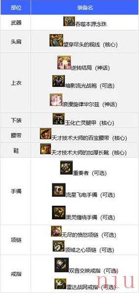 巫女称号怎么选？