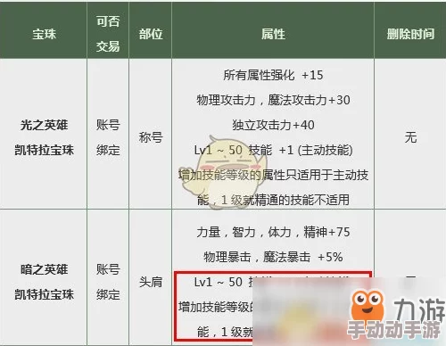 平民奶爸奶妈选哪个更划算？