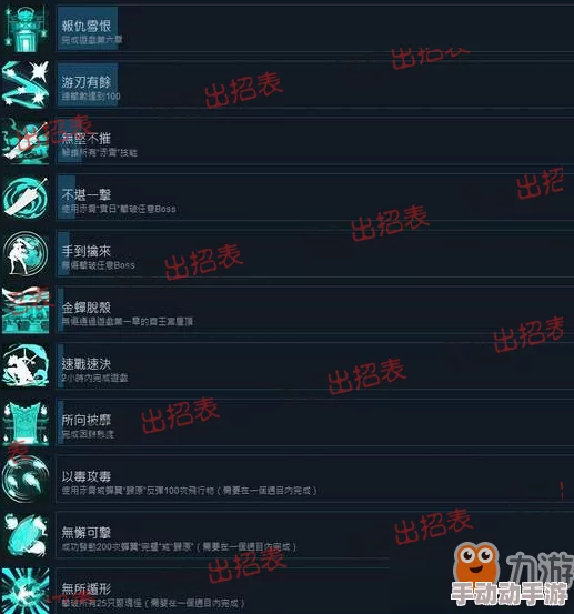 传火的苍蝇骑士：全成就怎么达成？