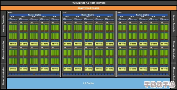 怪物猎人荒野30系显卡值得开启帧技术吗? 怪物猎人荒野30系显卡值得开启帧技术吗?