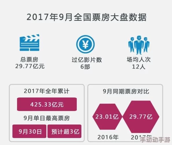 2025年全球游戏市场，谁将称霸？