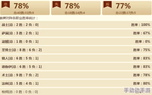 标准模式连击贼怎么玩才能上分? 标准模式连击贼怎么玩才能上分?