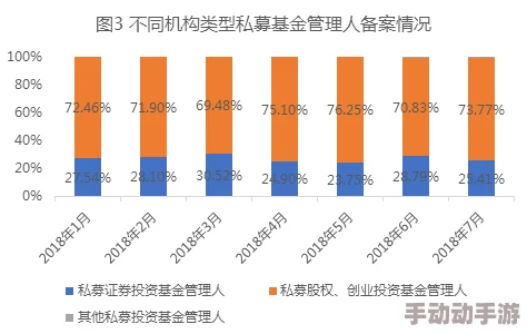 暗区突围护航,怎么做收益最高性价比最高? 暗区突围护航,怎么做收益最高性价比最高?