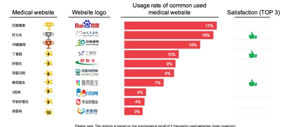 医生如何在好大夫在线上查看患者信息？