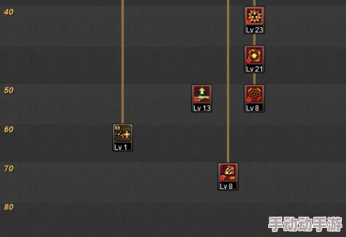 DNF女大枪115级版本，技能加点该如何选择？