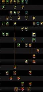 DNF女大枪115级版本，技能加点该如何选择？