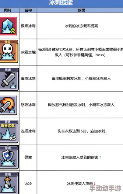 冰刺流怎么玩?《冒险者日记》技能搭配全解 冰刺流怎么玩?《冒险者日记》技能搭配全解