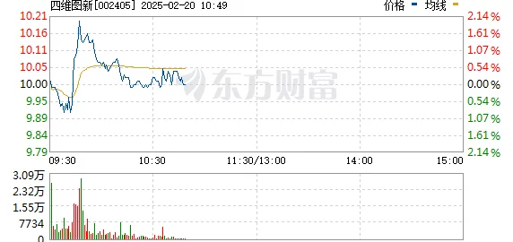如何在《东方财富》中设置涨停提醒？