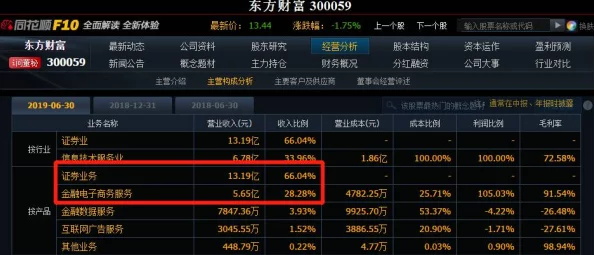 如何在《东方财富》中设置涨停提醒？