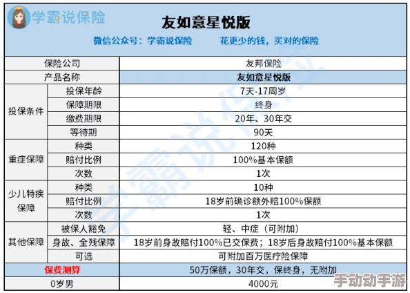如何开启救萨尔任务线? 如何开启救萨尔任务线?