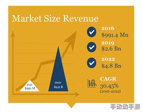 丰收之路全球调研怎么玩？详细玩法攻略来了