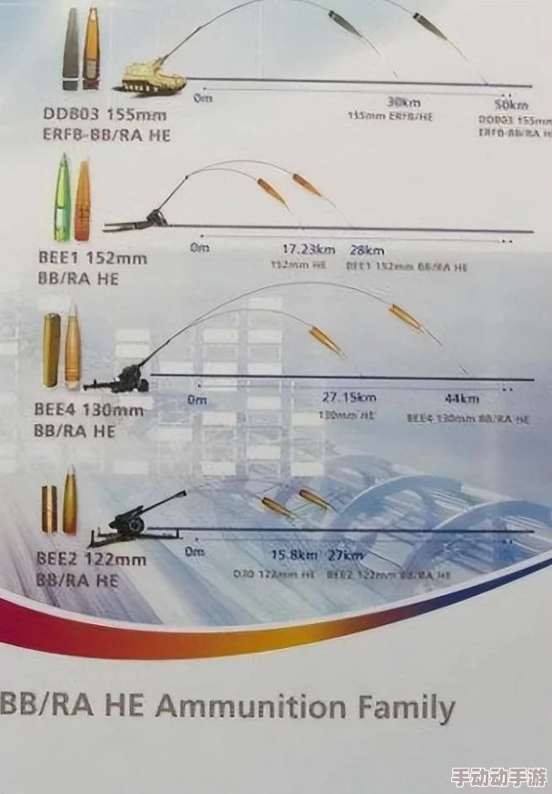 战争雷霆各系坦克炮弹弹道有何差异？
