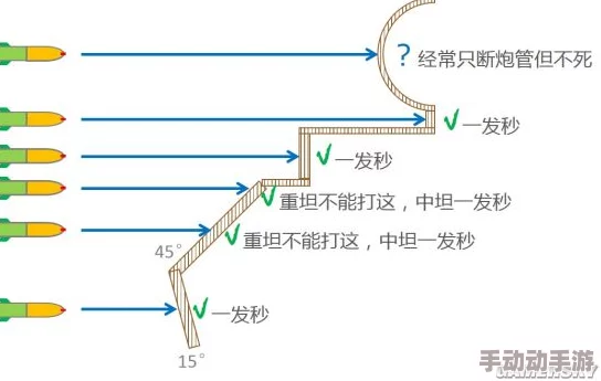 战争雷霆各系坦克炮弹弹道有何差异？