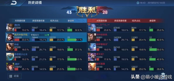 王者荣耀人信局怎么玩才能快速上分? 王者荣耀人信局怎么玩才能快速上分?